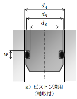 図3.4－1　円筒面シール