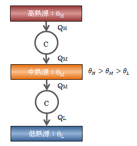図4.5－1　直列可逆サイクル