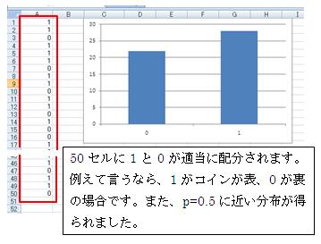 ベルヌーイ結果