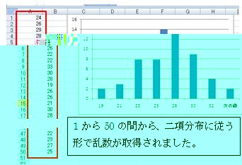 二項結果