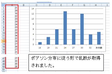 ポアソン結果