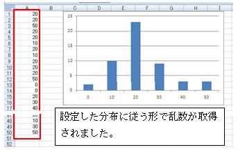 離散結果
