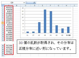 正規結果