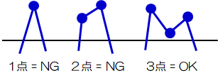 図1-4　Ndiv設定例