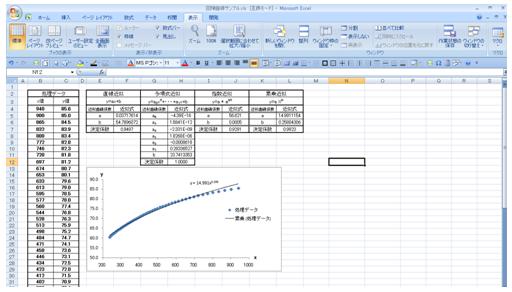 技術計算製作所 回帰曲線 Excel関数 機械設計に必要な情報とwebアプリ ソフトウエアを公開しています Excel Numcal Regress