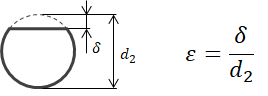 図3.2－2　つぶし率