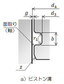 図3.4－2　円筒面シール線径