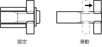 図1-2　スプラインの結合状態