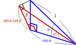 図3－3　角度の関S係