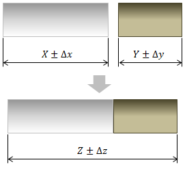 図2.1－1　公差積み上げの例