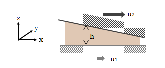 図1-1　流体膜モデル