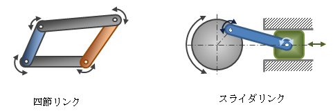 図1－1　リンク装置の例