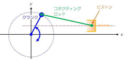 図1-1　クランク機構
