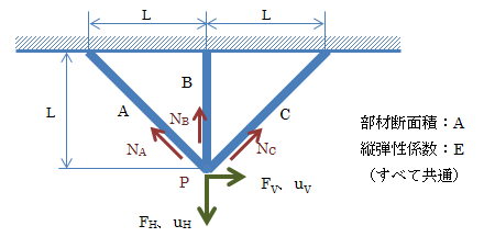 図1.3.2－1　金属の簡易モデル化