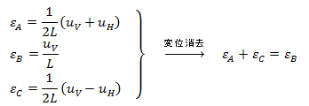 変位とひずみの関係