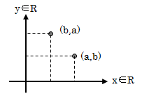 図2.4－1　直積R2の例