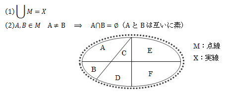 図2.5－4　直和分割
