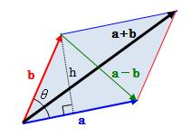 平行四辺形の面積