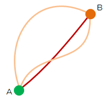 図1.2－1　運動の経路