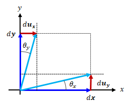 図2.3.2－3　非対角成分の関係図