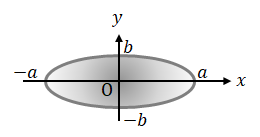 図3 負荷時の接触面形状