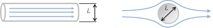 図1.1－1　代表的スケールの例