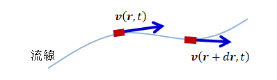 図2.2.1-1流線
