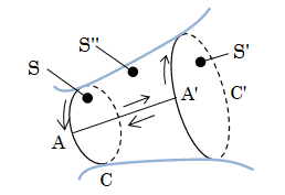 図2.3.4-1　流管