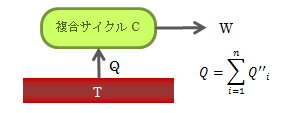 図4.6－2　複合サイクルC簡略図