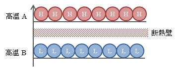 図4.8.3－2　独立状態のエネルギー分子配列